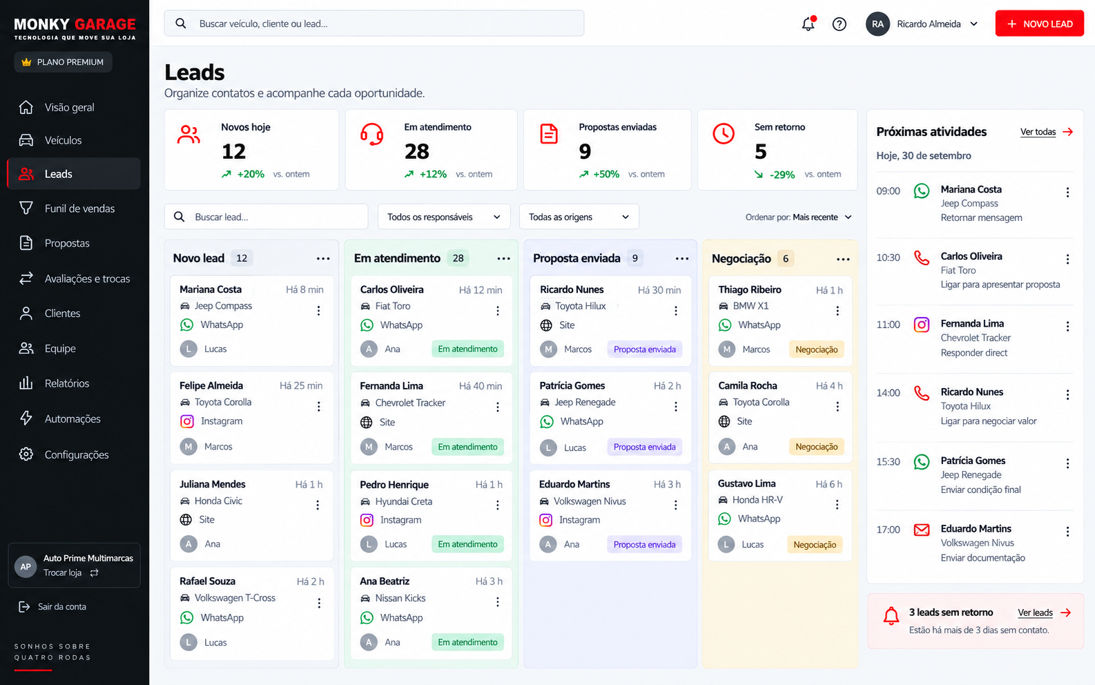 Painel de leads da Monky Garage com funil de atendimento, responsáveis e próximas atividades